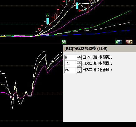 求老师帮忙编写一个通达信RSI指标选股公式