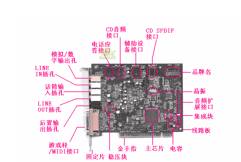 电脑声卡是什么？