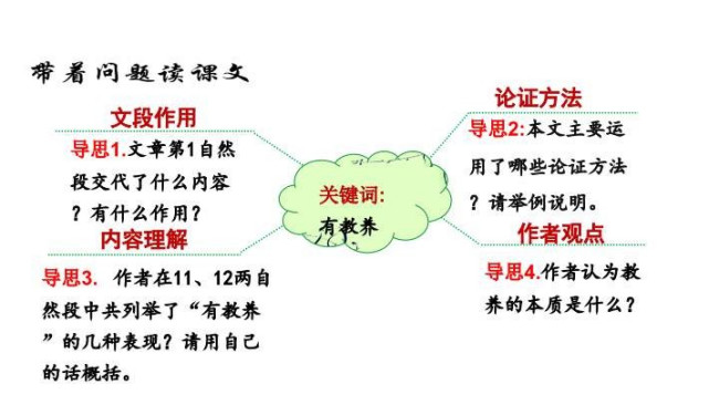 论教养,第五段运用了什么论证方法及其作用