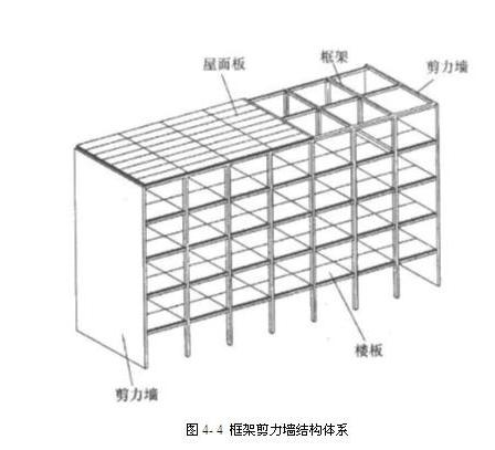 框架剪力墙与剪力墙的区别