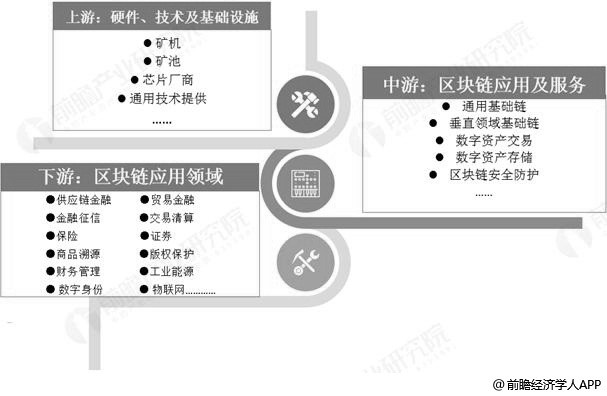 区块链公司有哪些？