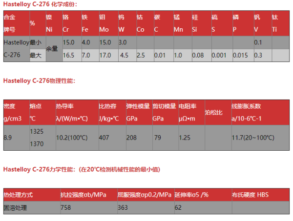 C276哈氏合金的机械性能