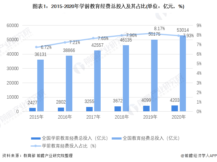 学前教育发展的现状与趋势