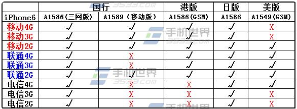 iPhone6的A1586与A1589是什么意思