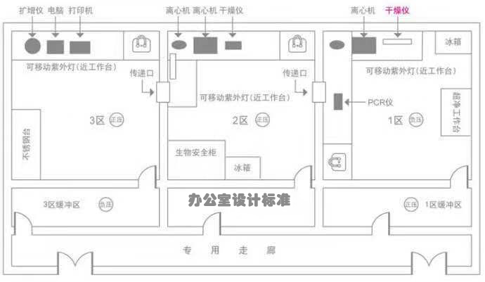 设计导则、设计规范、设计标准的区别是什么