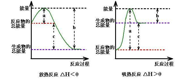 怎么判断标准摩尔生成焓是否为零？