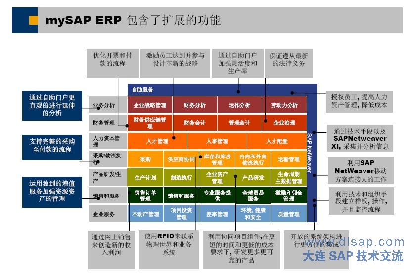 什么是erp管理系统