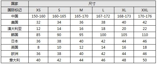 衣服UK码数 8 换算成国内标准尺码是多大啊？急！注意是 衣服！不是鞋子！