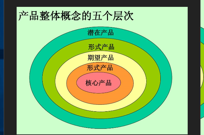 核心产品的概念