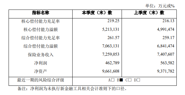 平安保险公司和美国友邦保险公司哪个公司好？