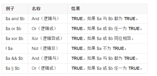 C语言中的 与或非运算