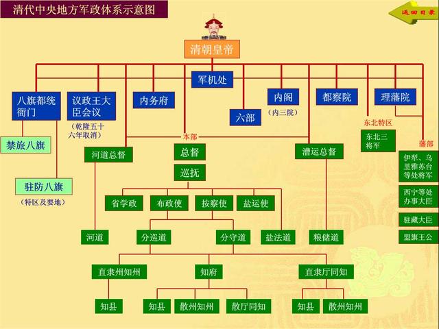 宋朝的知府、知州、知县，相当于我们现在的什么官职?