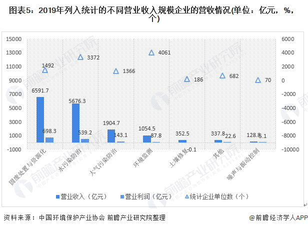 环保行业未来发展趋势如何？