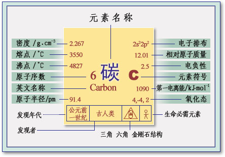 碳元素是什么