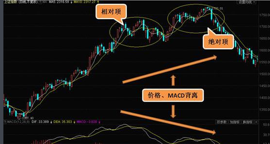 MACD图中DIF,DEA是什么意思