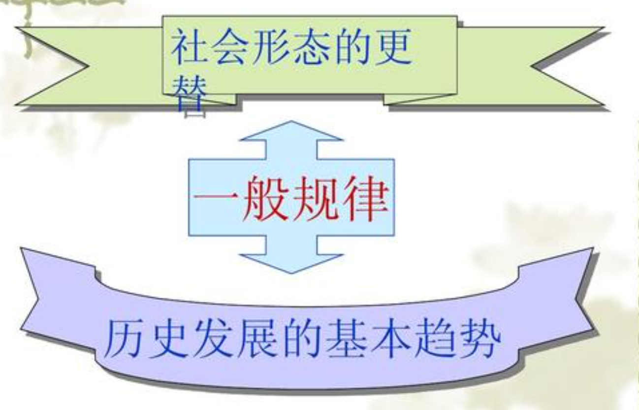 自然规律和社会规律之间的区别主要表现在