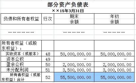 资产负债表的未分配利润和利润表的净利润之间什么勾稽关系啊