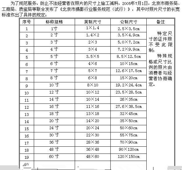 照片1寸至40寸的尺寸是多少？