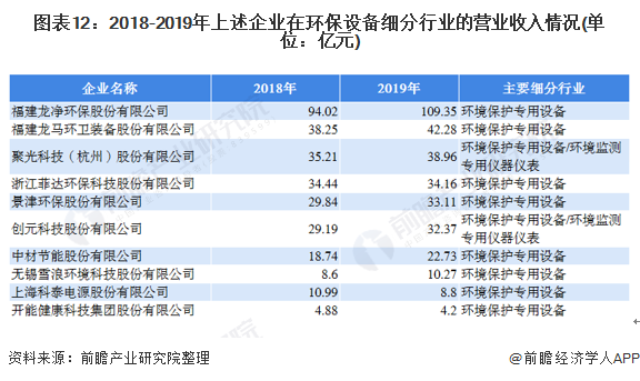 环保行业未来发展趋势如何？