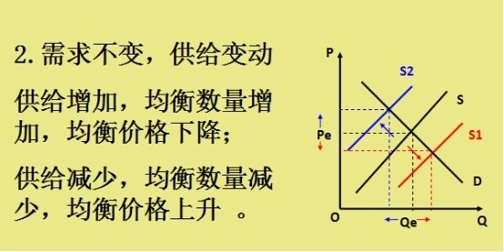 价格弹性系数