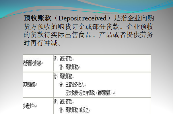 预收账款的概念是什么啊？