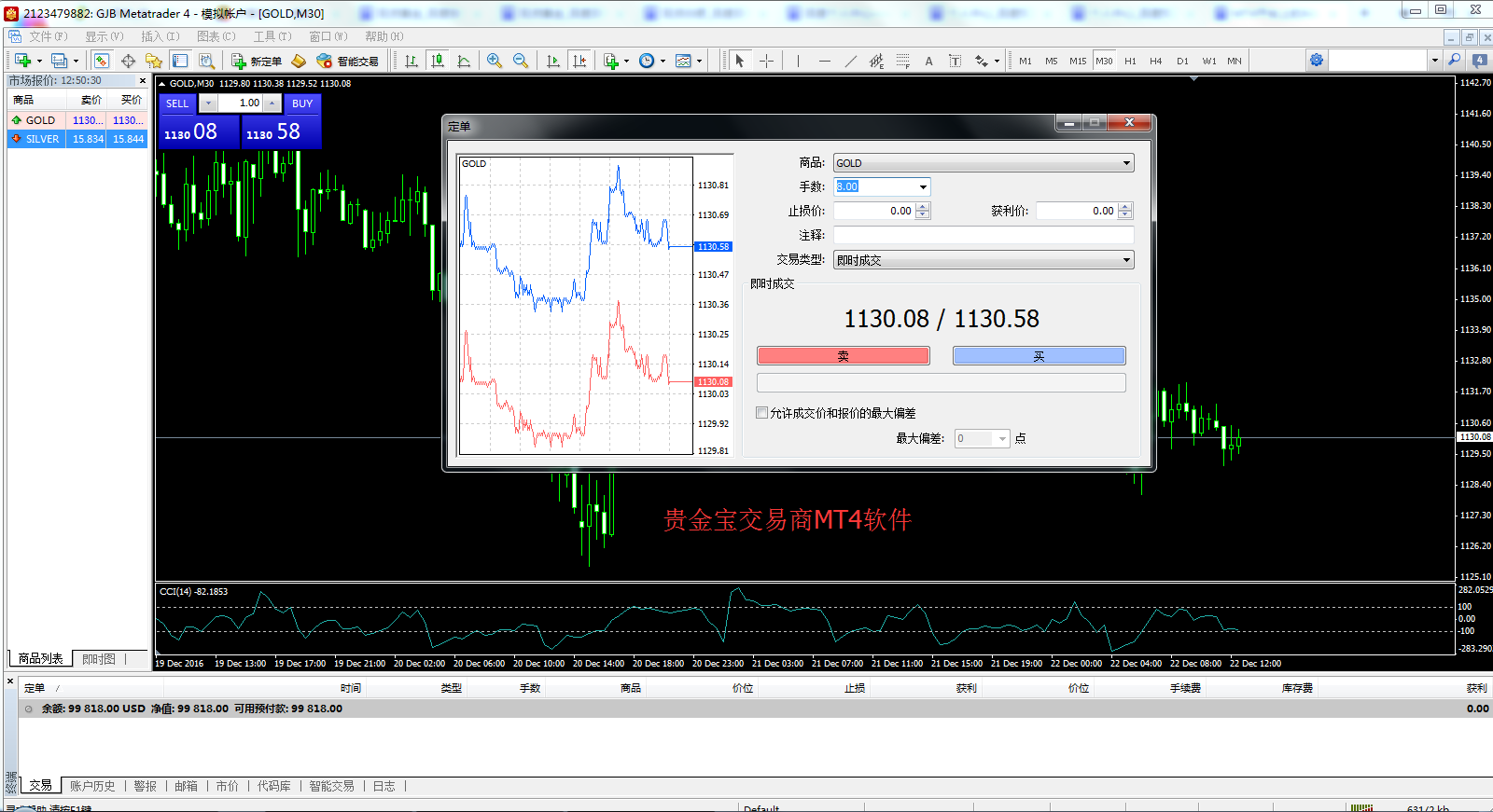 MT4平台上的XAUUSD是不是伦敦金