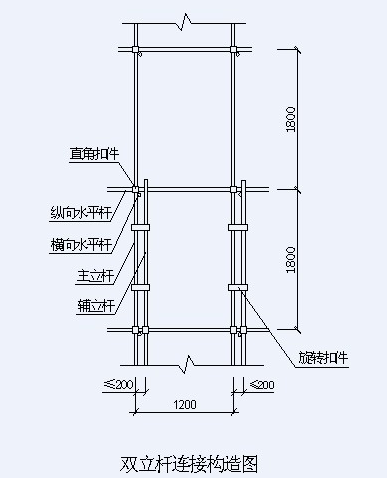 什么是单排脚手架和双排脚手架