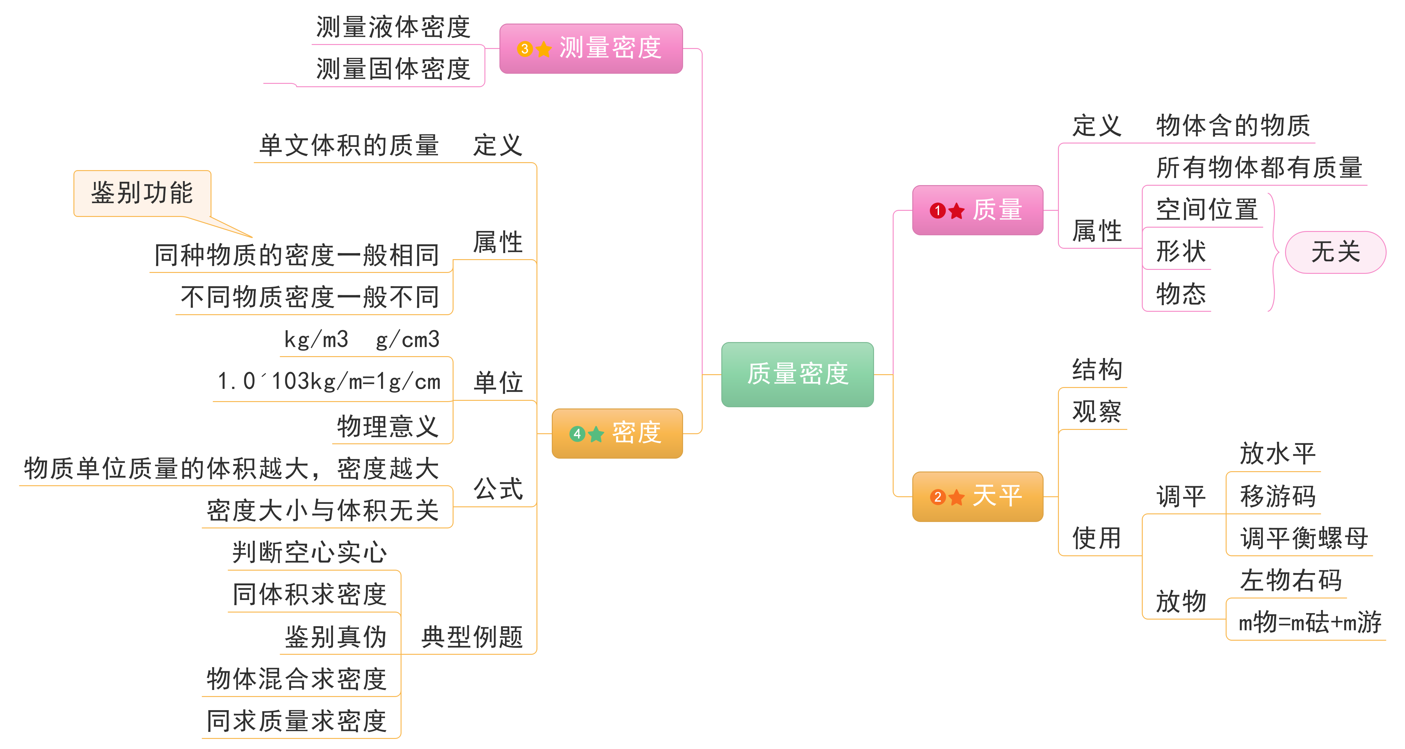 思维导图到底是什么