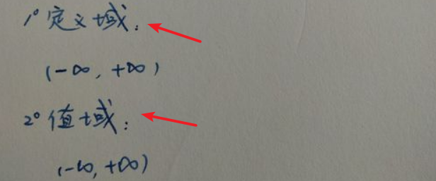 y=x^3的图像时什么样子的