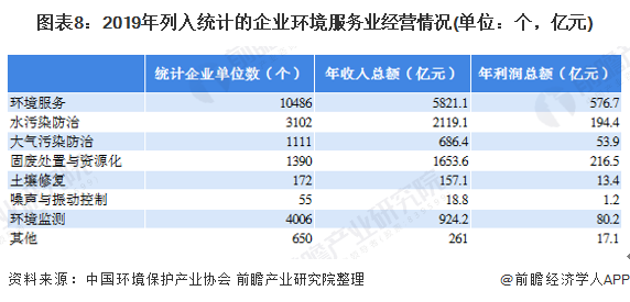 环保行业未来发展趋势如何？