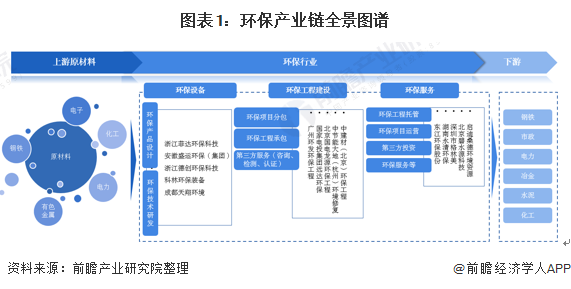 环保行业未来发展趋势如何？