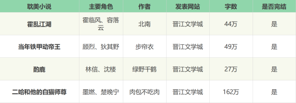 文笔好的高质量古耽小说都有哪些？