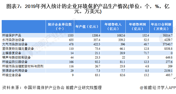 环保行业未来发展趋势如何？