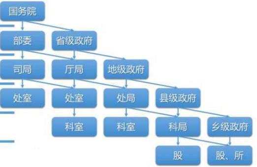 国家二十三级干部是什么级别