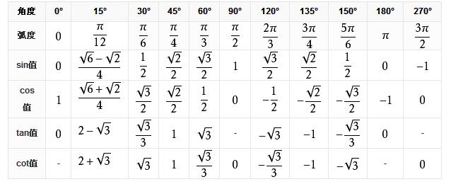 sin60° 等于多少?