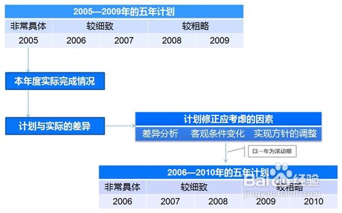 个人职业方向与兴趣，怎么写啊 谢谢了。