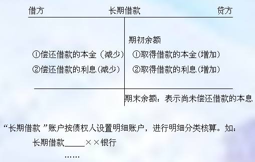 长期负债中的“递延税款贷项”是什么意思？