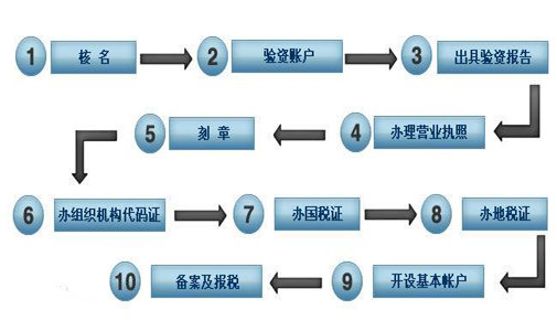 劳务服务公司的经营范围有哪些内容?