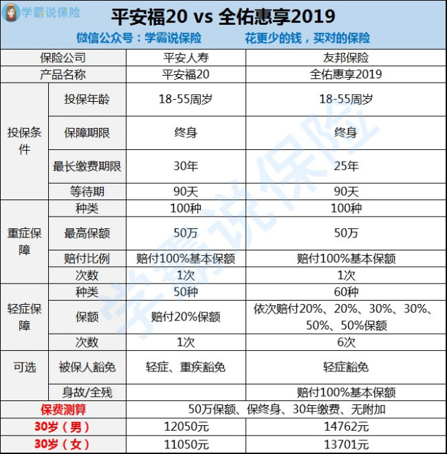 平安保险公司和美国友邦保险公司哪个公司好？