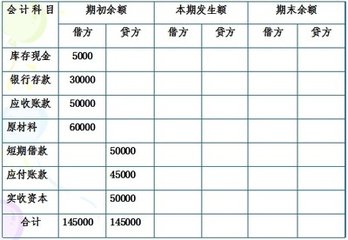 收入的确认及会计分录