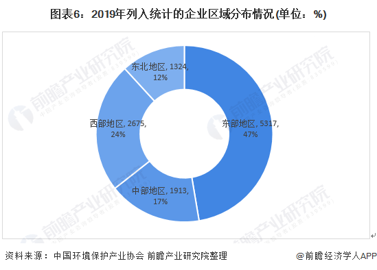 环保行业未来发展趋势如何？