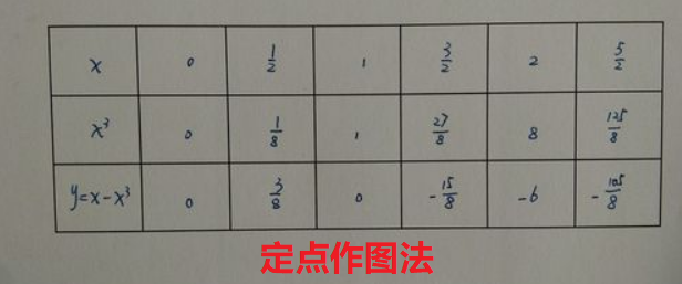 y=x^3的图像时什么样子的