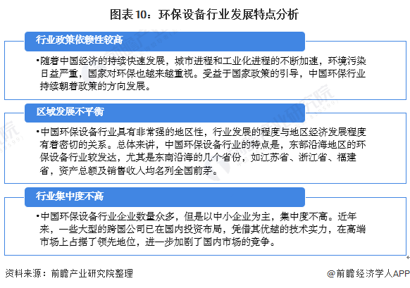 环保行业未来发展趋势如何？