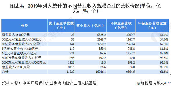 环保行业未来发展趋势如何？