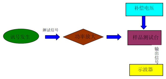 功函数的基本简介