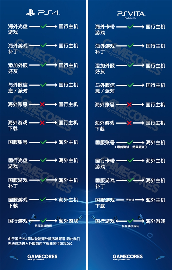 PS4国行版和港版哪个好？