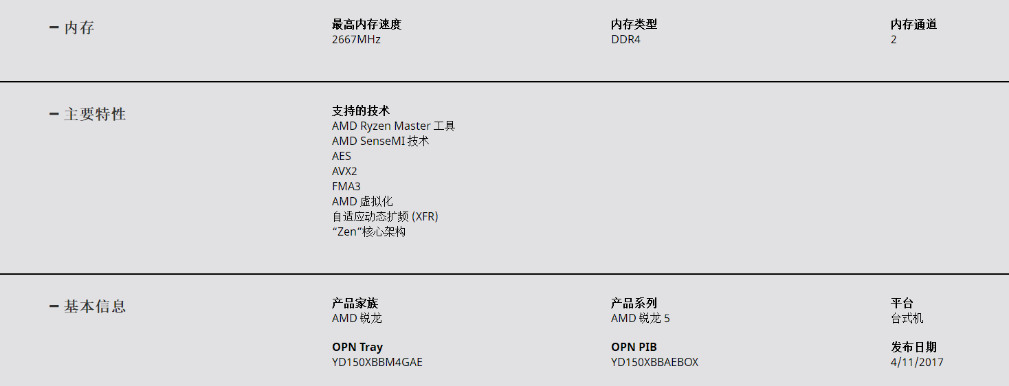 AMD锐龙R51500X怎么样，相当于inter i几