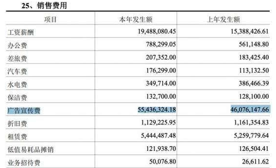 公司参加展会的费用会计分录怎么做呢？