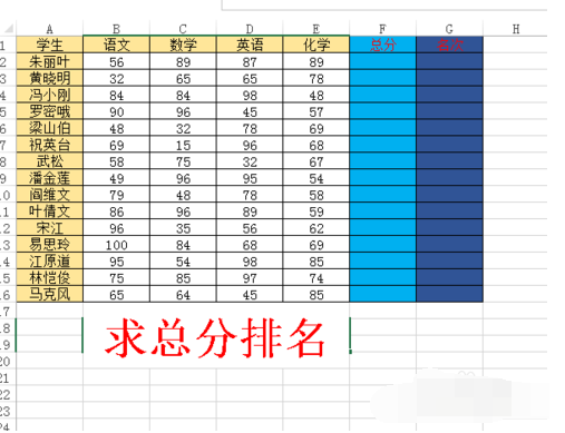 Excel表格里的名次用什么函数公式求?