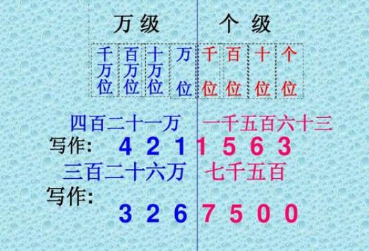 为什么数字1百万要1,000,000而不是100,0000呢？